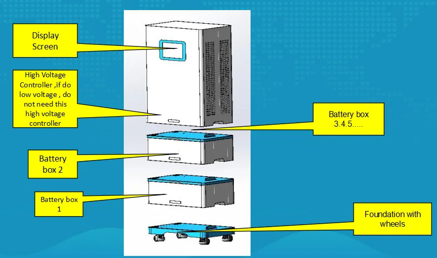 15kw 20kwh 25kwh 30kwh Ess-systeem All in One-systeem Inverter Lithiumbatterie LiFePO4