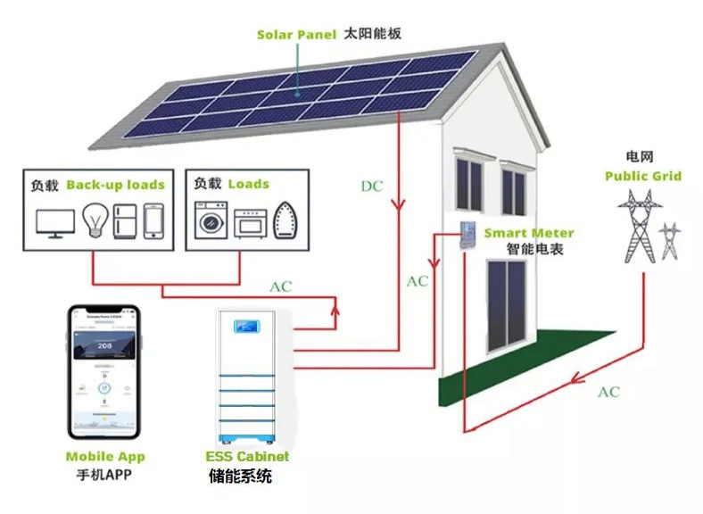 15kw 20kwh 25kwh 30kwh Ess-systeem All in One-systeem Inverter Lithiumbatterie LiFePO4