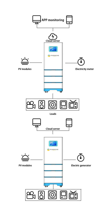 100ah 150ah 10kwh 25kw 10kw Inverter All In One Energy Storage System Voor zonne-energie