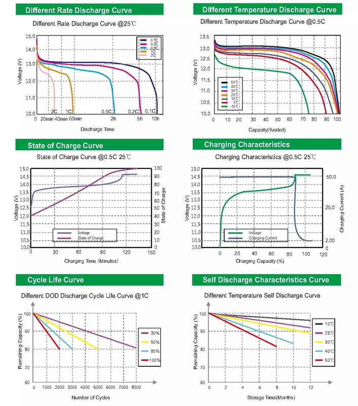 Diepe cyclus 12V Lifepo4 batterij 12.8v 100AH lage temperatuur Lithiumbatterijen Fabrikanten voor zonne-energie