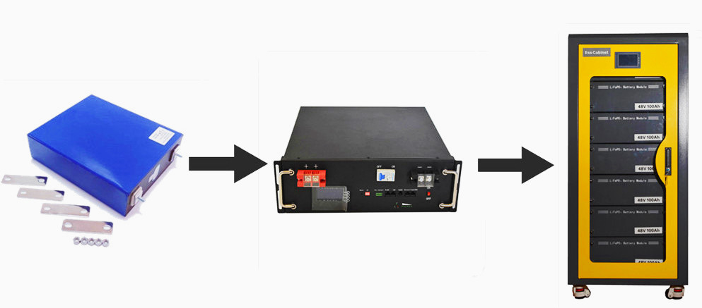 Pinsheng CE goedgekeurd 48V 10KWH 20KWH 30KWH 40KWH zonne-inverterbatterij 51.2V stapelbare LiFePO4 energieopslagbatterij