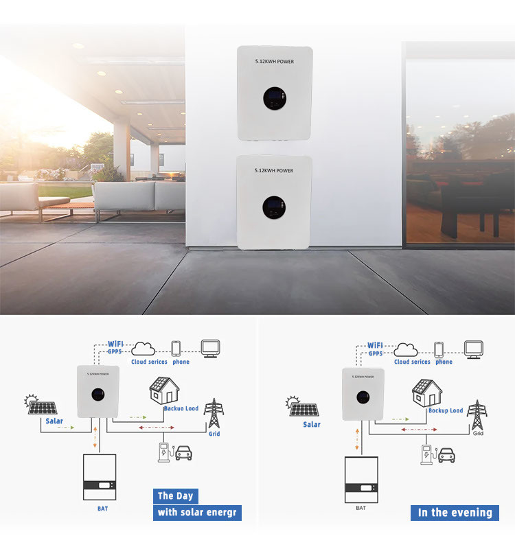 Pinsheng power wall 5kw 10kw 48v 100ah 200ah lifepo4 lithium ion batterij 10kwh tesla zonne-energieopslag voor zonnestelsel