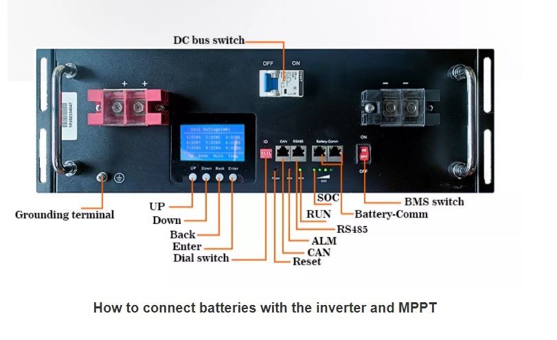 PINSHENG Stapelbare LiFePO4-batterij met lange levensduur en zelf ontworpen BMS voor telecom en energieopslag