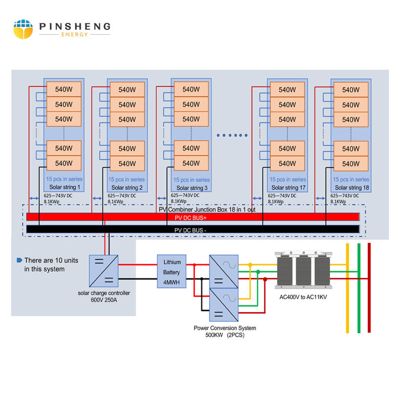 IP54 openlucht van het de opslagsysteem van de Containerenergie het lithium ionenbatterij 60kwh met Omschakelaar voor Snelle het Laden van EV Post