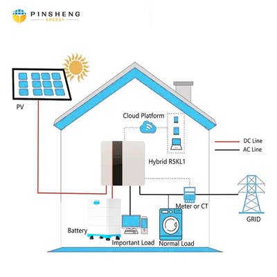 PINSHENG Lithiumbatterij 15kWh 51.2V 280Ah 300Ah Home LiFePO4 Lithiumbatterijpakket Zonne-energieopslagbatterij voor thuisgebruik