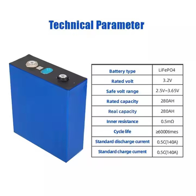 3.7V 10Ah 20Ah Lithium-ion Poch Cell A-klasse 2000-6000 keer voor batterijmodule
