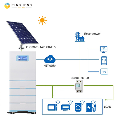 PINSHENG Solar ACDC Hybride airconditioner 9000 12000 18000 24000BTU Solar Air Conditioner DC Off Grid Zonne-airconditioner